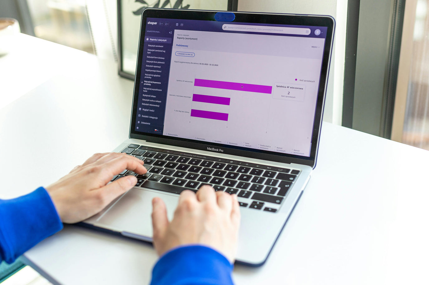 cro en shopify